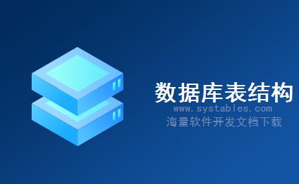 表结构 - FINSC_T009BDUMMY - 存储会计年度变量期间：不维护！ - SAP S/4 HANA 企业管理软件与解决方案数据库表结构设计文档